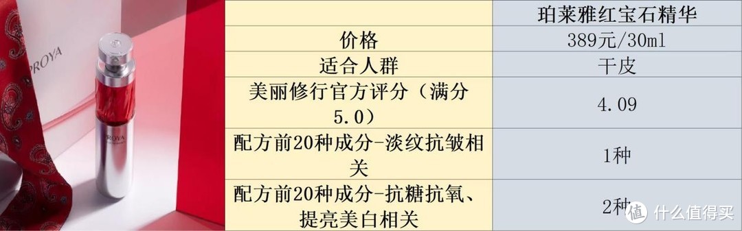 紧致抗皱精华液哪个品牌好？十大抗皱推荐分享，实现快速抗皱