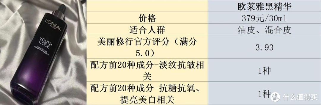 紧致抗皱精华液哪个品牌好？十大抗皱推荐分享，实现快速抗皱