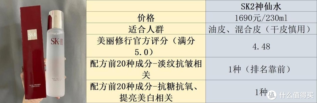 紧致抗皱精华液哪个品牌好？十大抗皱推荐分享，实现快速抗皱