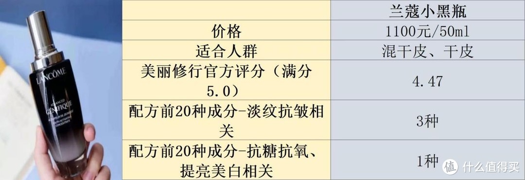 紧致抗皱精华液哪个品牌好？十大抗皱推荐分享，实现快速抗皱