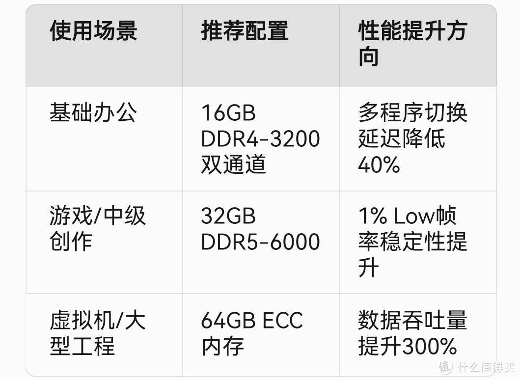 打工人的电脑“救星”：升级配置，助力职场乘风破浪！