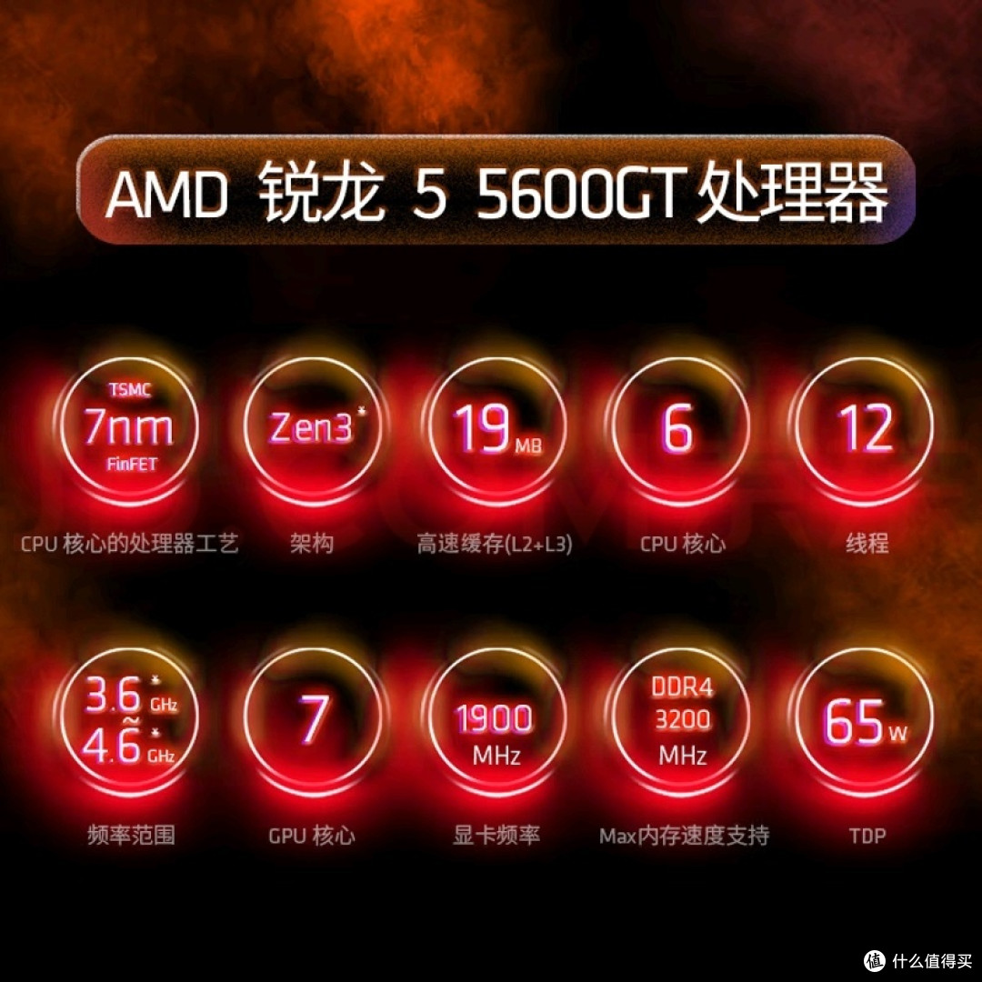 “无需独显，性能越级——6核12线程+最强核显，办公娱乐全能通杀_CPU_什么值得买