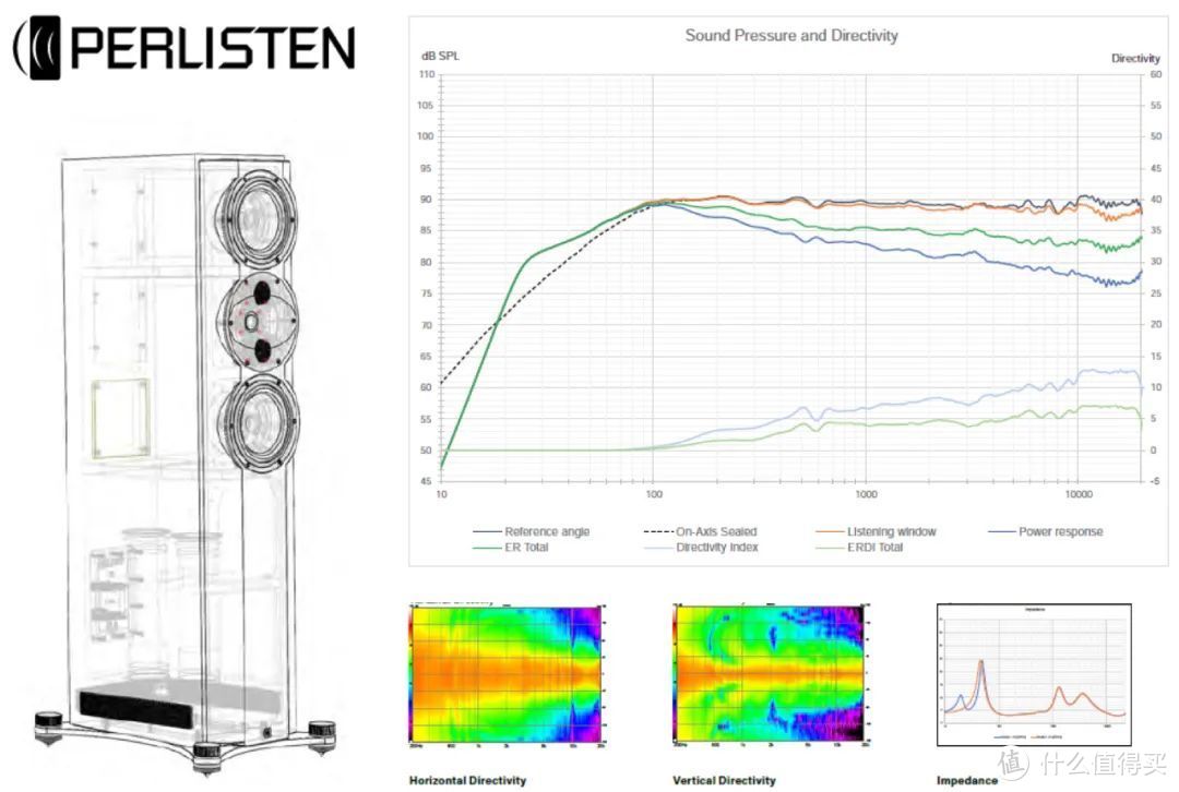 英国The Speaker Shack授予佰俪声Perlisten S5t音箱编辑选择奖