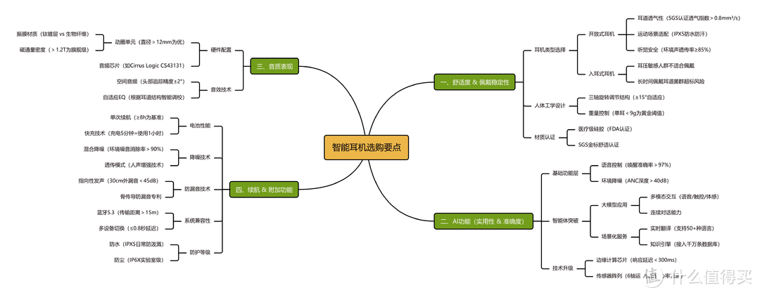 实测三款开放式耳机测评，谁能定义下一代耳机？