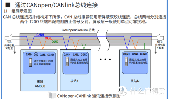 CANopen编码器与汇川中型PLC AM403 InoProShop应用教程-上海了淼GME-58-CO系列-接线图2