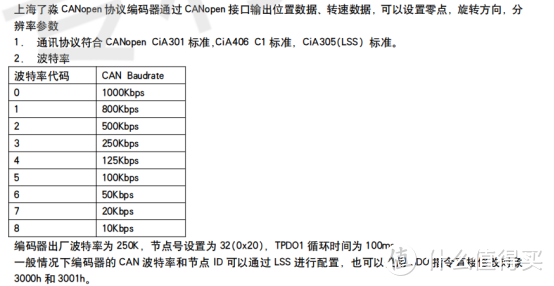 波特率2-CANopen编码器与汇川中型PLC AM403 InoProShop应用教程-上海了淼GME-58-CO系列